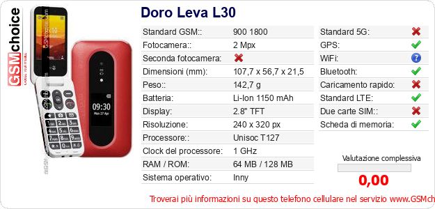 Doro Leva L30 Dati tecnici di telefono cellulare Doro Leva L30 Dati tecnici di telefono cellulare