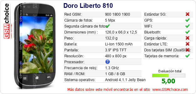 Doro Liberto 810 Datos técnicos del móvil 