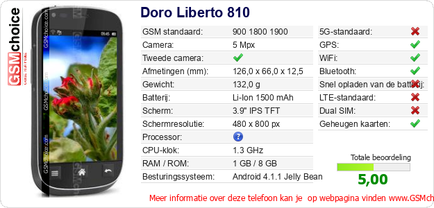 Doro Liberto 810 Technische gegevens Doro Liberto 810 Technische gegevens