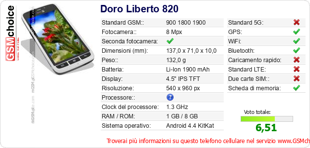Doro Liberto 820 Dati tecnici di telefono cellulare 