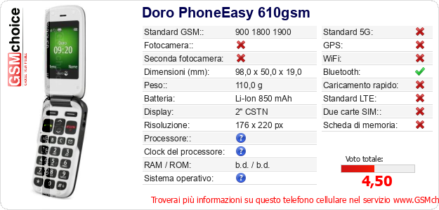 Doro PhoneEasy 610gsm Dati tecnici di telefono cellulare 