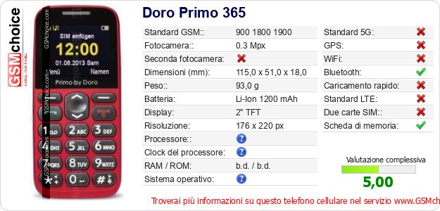 Doro Primo 365 Dati tecnici di telefono cellulare Doro Primo 365 Dati tecnici di telefono cellulare