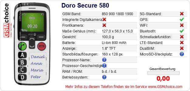 Doro Secure 580 technische Daten Doro Secure 580 technische Daten