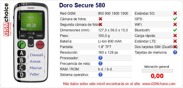 Doro Secure 580 Datos técnicos del móvil 