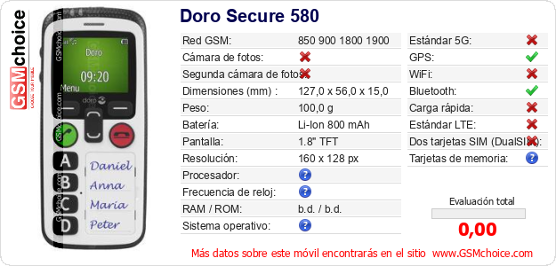 Doro Secure 580 Datos técnicos del móvil 