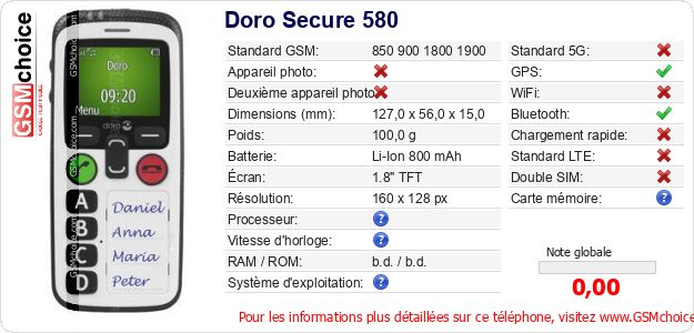 Doro Secure 580 Fiche technique Doro Secure 580 Fiche technique