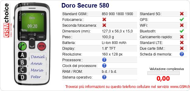 Doro Secure 580 Dati tecnici di telefono cellulare 