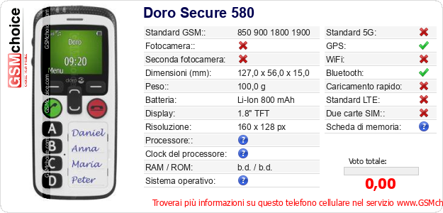 Doro Secure 580 Dati tecnici di telefono cellulare 