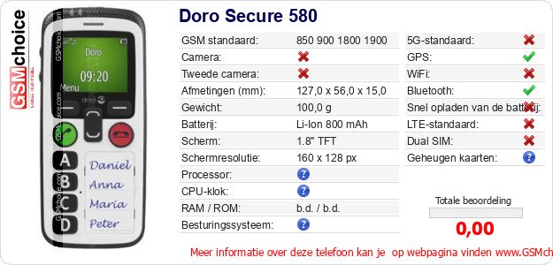 Doro Secure 580 Technische gegevens Doro Secure 580 Technische gegevens