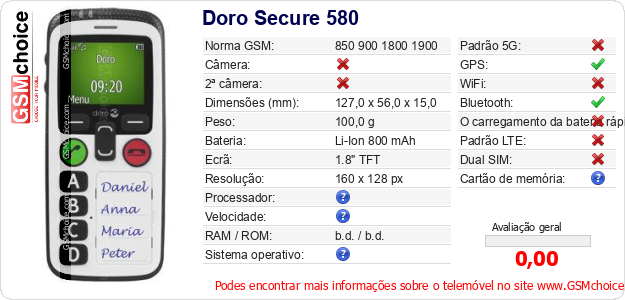 Doro Secure 580 Especificações técnicas do telemóvel  Doro Secure 580 Especificações técnicas do telemóvel