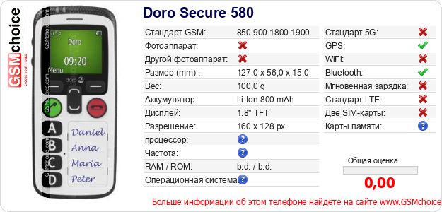 Doro Secure 580 Технические данные телефона Doro Secure 580 Технические данные телефона