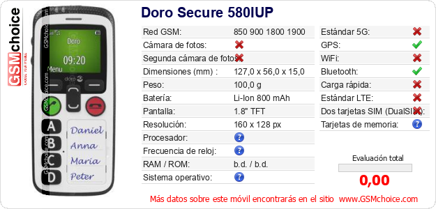Doro Secure 580IUP Datos técnicos del móvil Doro Secure 580IUP Datos técnicos del móvil