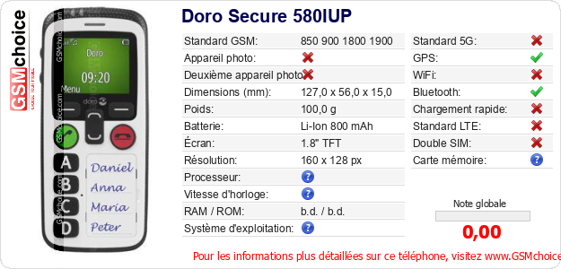 Doro Secure 580IUP Fiche technique