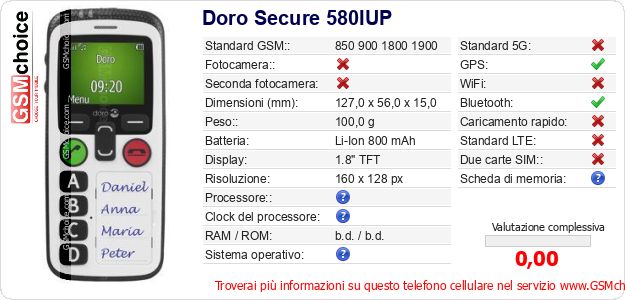 Doro Secure 580IUP Dati tecnici di telefono cellulare 