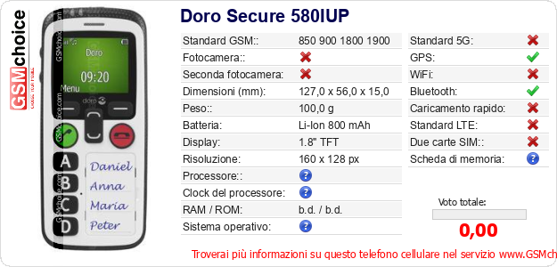 Doro Secure 580IUP Dati tecnici di telefono cellulare 