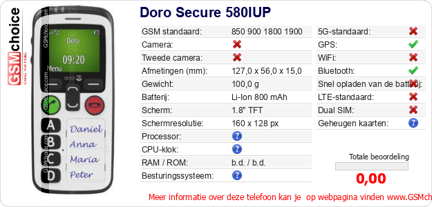 Doro Secure 580IUP Technische gegevens Doro Secure 580IUP Technische gegevens
