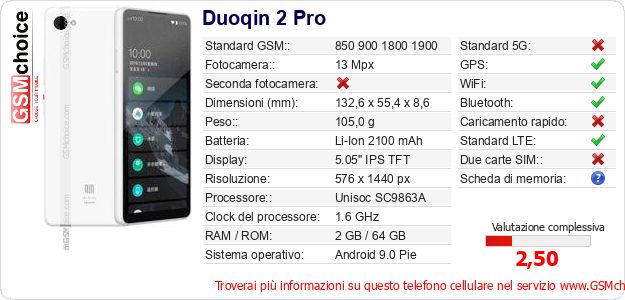Duoqin 2 Pro Dati tecnici di telefono cellulare Duoqin 2 Pro Dati tecnici di telefono cellulare