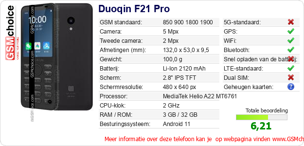 Duoqin F21 Pro Technische gegevens Duoqin F21 Pro Technische gegevens