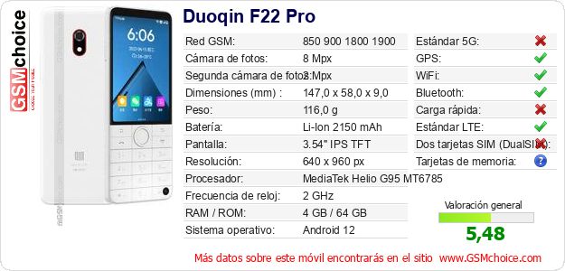 Duoqin F22 Pro Datos técnicos del móvil Duoqin F22 Pro Datos técnicos del móvil
