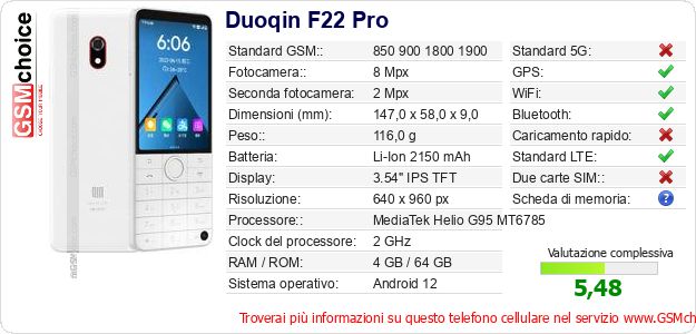 Duoqin F22 Pro Dati tecnici di telefono cellulare Duoqin F22 Pro Dati tecnici di telefono cellulare