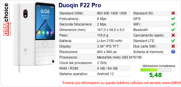 Duoqin F22 Pro Dati tecnici di telefono cellulare 