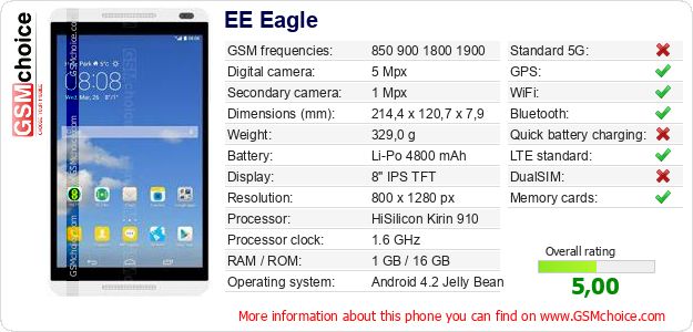 EE Eagle technical specifications EE Eagle technical specifications