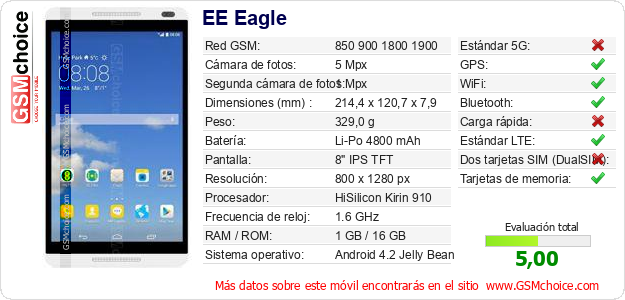 EE Eagle Datos técnicos del móvil 