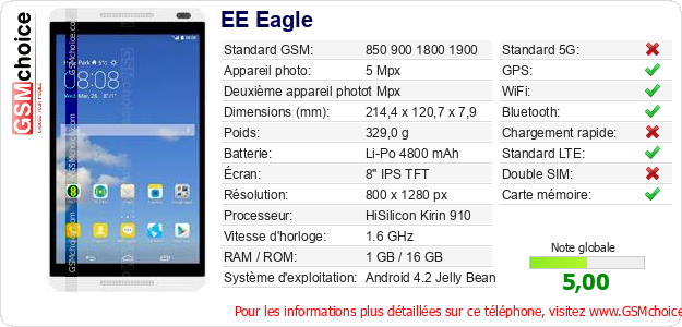 EE Eagle Fiche technique