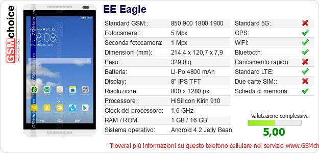 EE Eagle Dati tecnici di telefono cellulare 