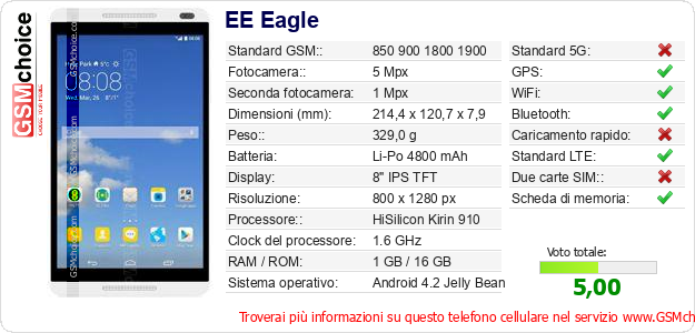 EE Eagle Dati tecnici di telefono cellulare 