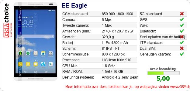 EE Eagle Technische gegevens 