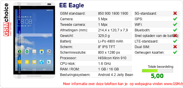 EE Eagle Technische gegevens 
