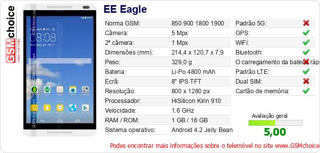 EE Eagle Especificações técnicas do telemóvel EE Eagle Especificações técnicas do telemóvel