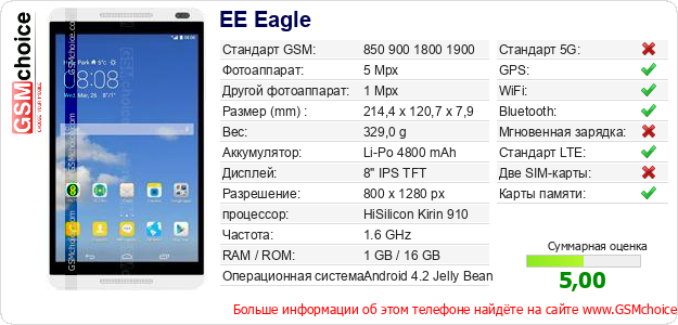 EE Eagle Технические данные телефона EE Eagle Технические данные телефона