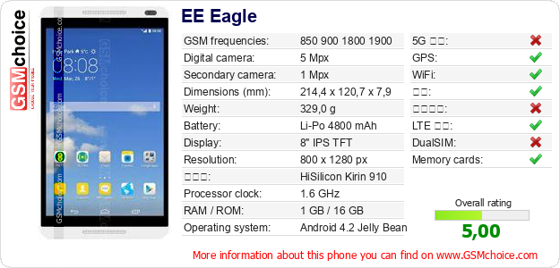 EE Eagle 手机技术数据