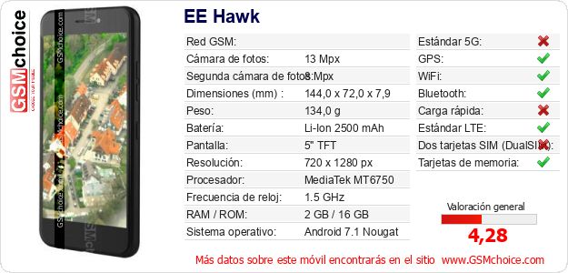 EE Hawk Datos técnicos del móvil 