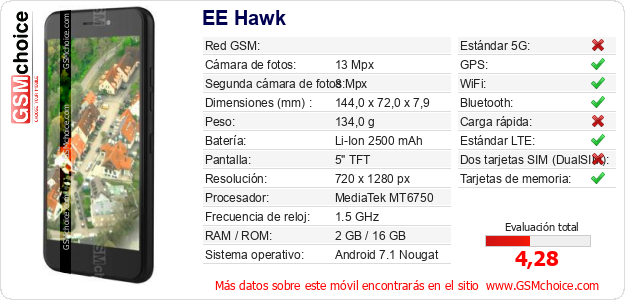 EE Hawk Datos técnicos del móvil EE Hawk Datos técnicos del móvil