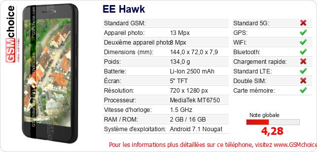 EE Hawk Fiche technique