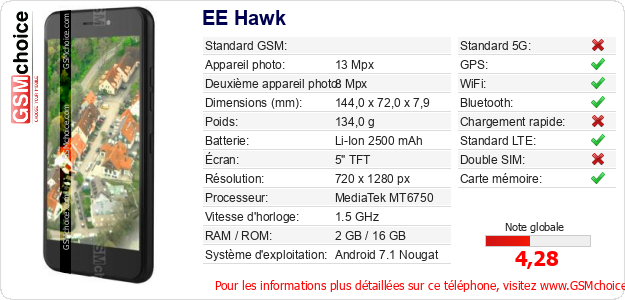 EE Hawk Fiche technique EE Hawk Fiche technique