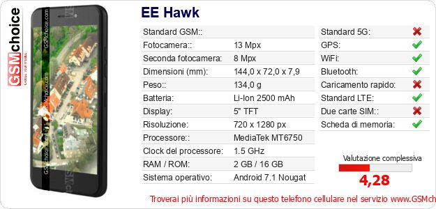 EE Hawk Dati tecnici di telefono cellulare EE Hawk Dati tecnici di telefono cellulare