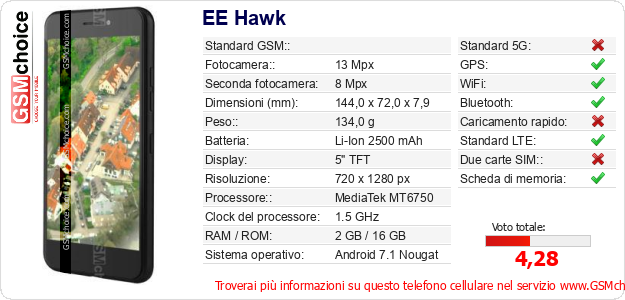 EE Hawk Dati tecnici di telefono cellulare 