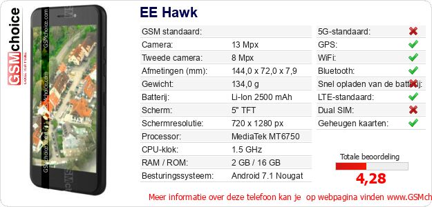 EE Hawk Technische gegevens 