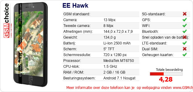 EE Hawk Technische gegevens EE Hawk Technische gegevens