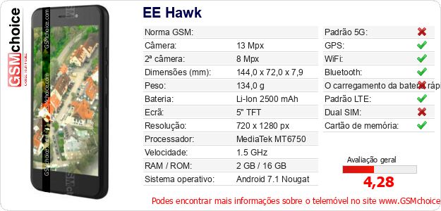 EE Hawk Especificações técnicas do telemóvel EE Hawk Especificações técnicas do telemóvel