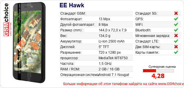 EE Hawk Технические данные телефона EE Hawk Технические данные телефона