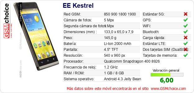 EE Kestrel Datos técnicos del móvil EE Kestrel Datos técnicos del móvil