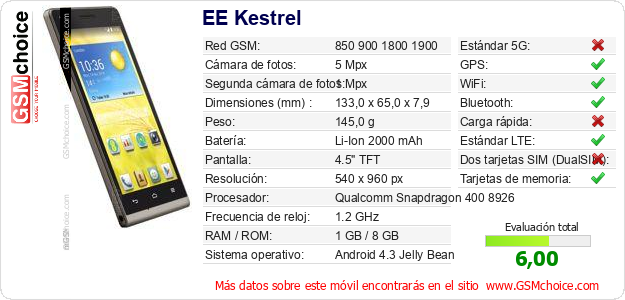 EE Kestrel Datos técnicos del móvil 