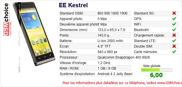 EE Kestrel Fiche technique EE Kestrel Fiche technique