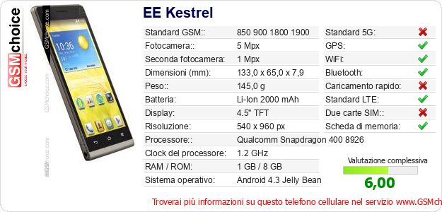 EE Kestrel Dati tecnici di telefono cellulare EE Kestrel Dati tecnici di telefono cellulare