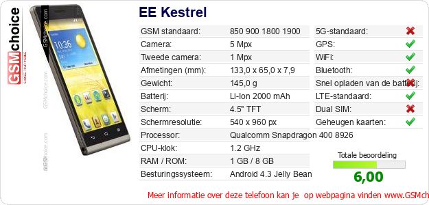 EE Kestrel Technische gegevens EE Kestrel Technische gegevens